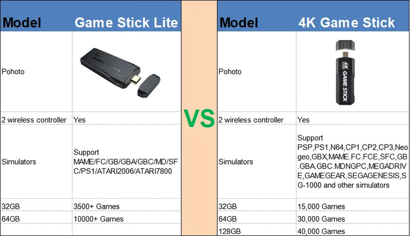 GD10 Game Stick 4K Consoles (PSP,PS1,N64, Neogeo, Mega Drive, GameGear, SegaGenesis e muito mais) - Orien Express